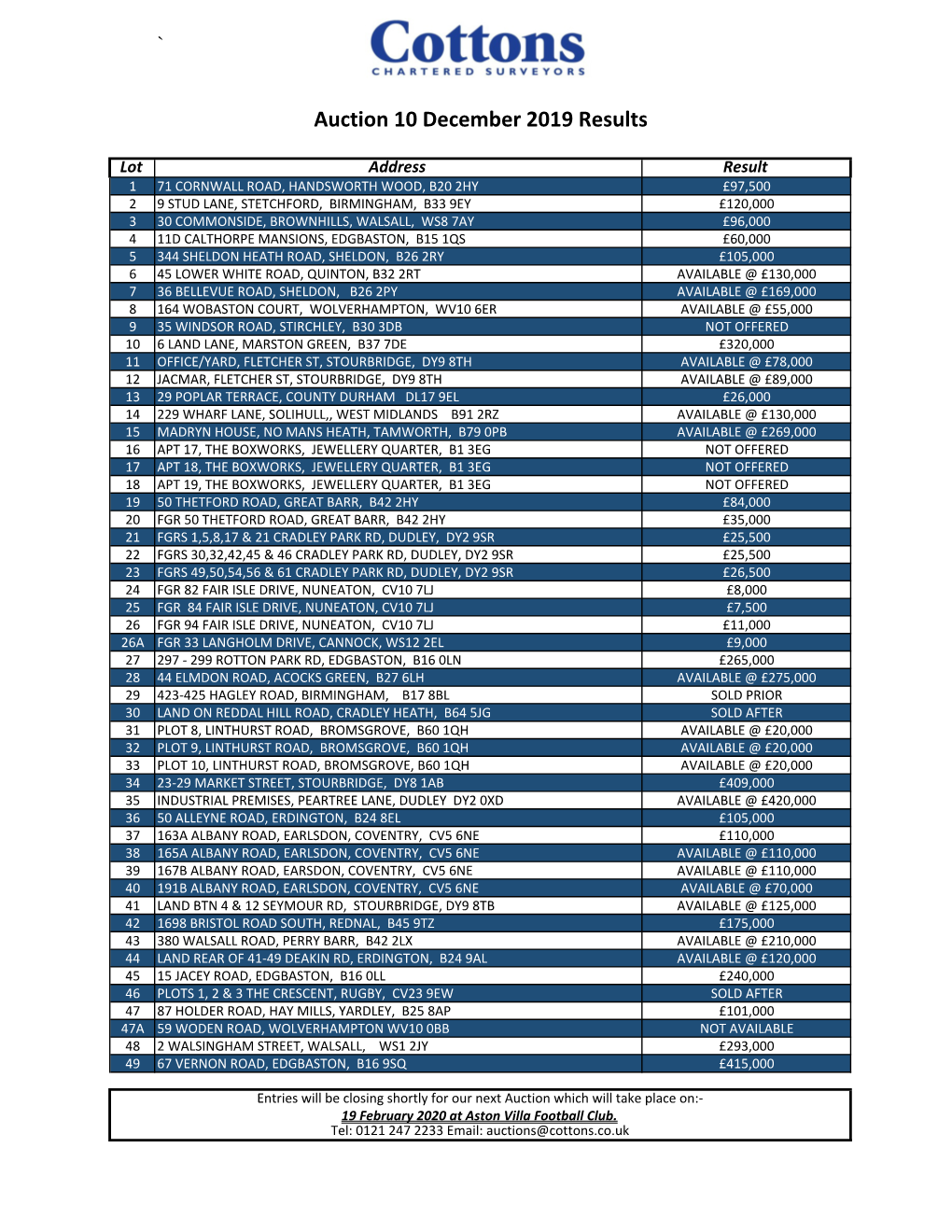 Results 10 Dec.Xlsx