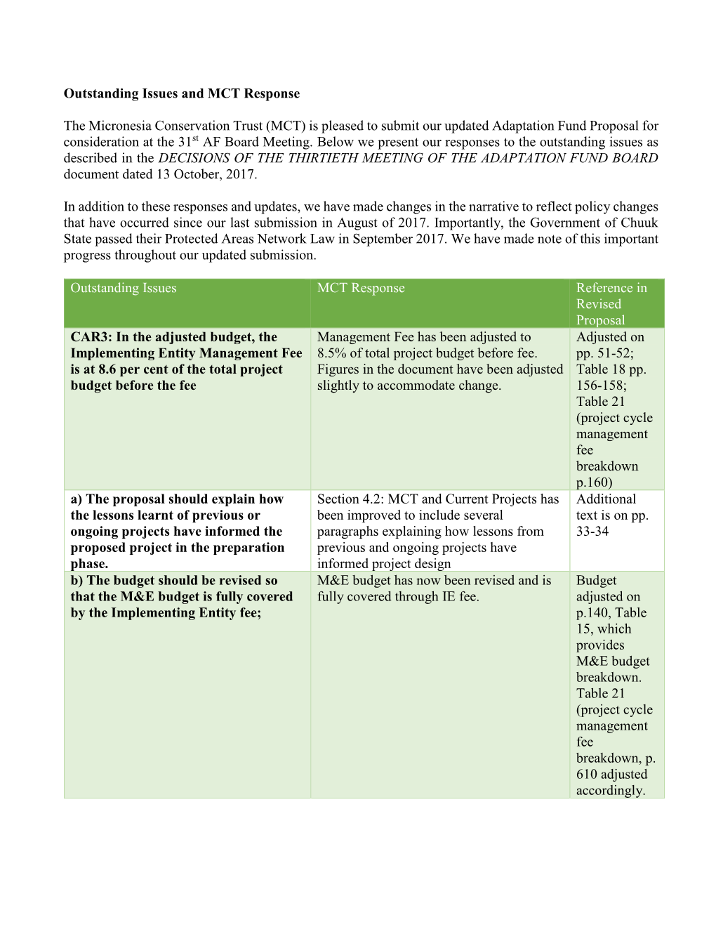 Outstanding Issues and MCT Response the Micronesia Conservation Trust (MCT) Is Pleased to Submit Our Updated Adaptation Fund