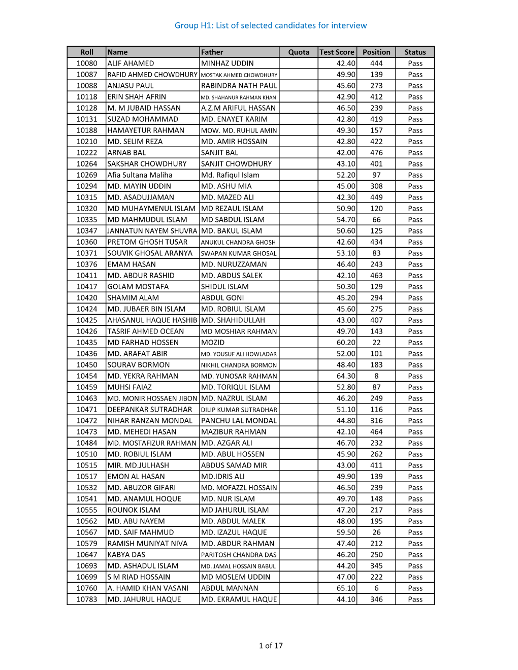 List of Selected Candidates for Interview