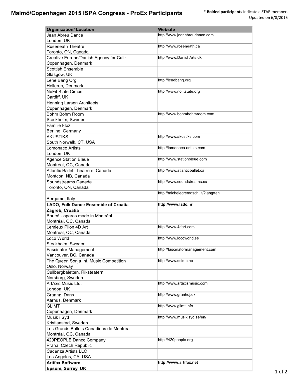 Malmö/Copenhagen 2015 ISPA Congress - Proex Participants * Bolded Participants Indicate a STAR Member