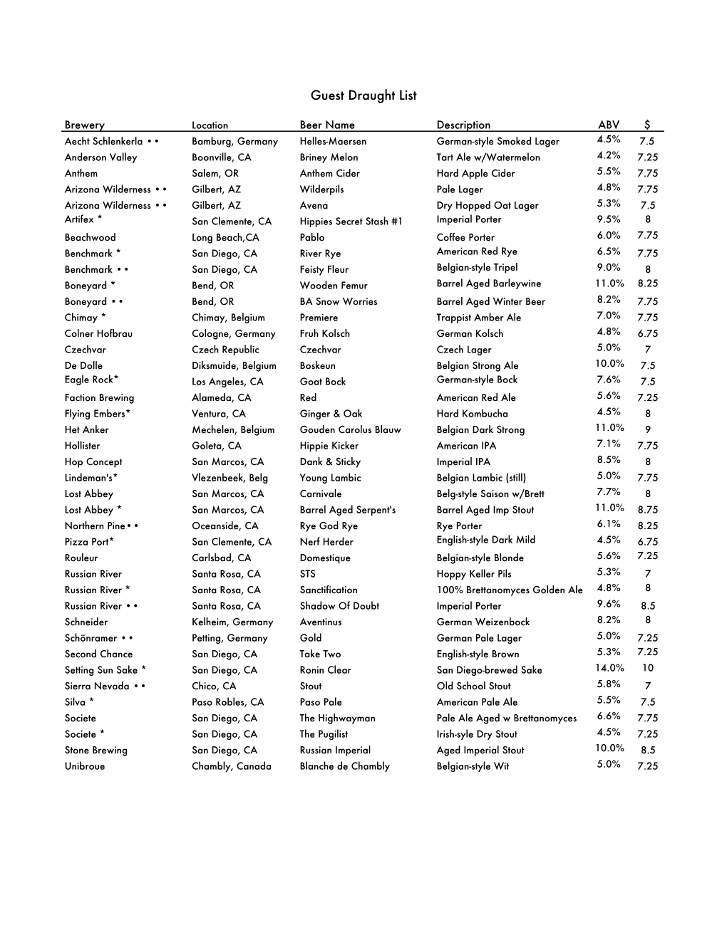 Guest Draught List.Xlsx