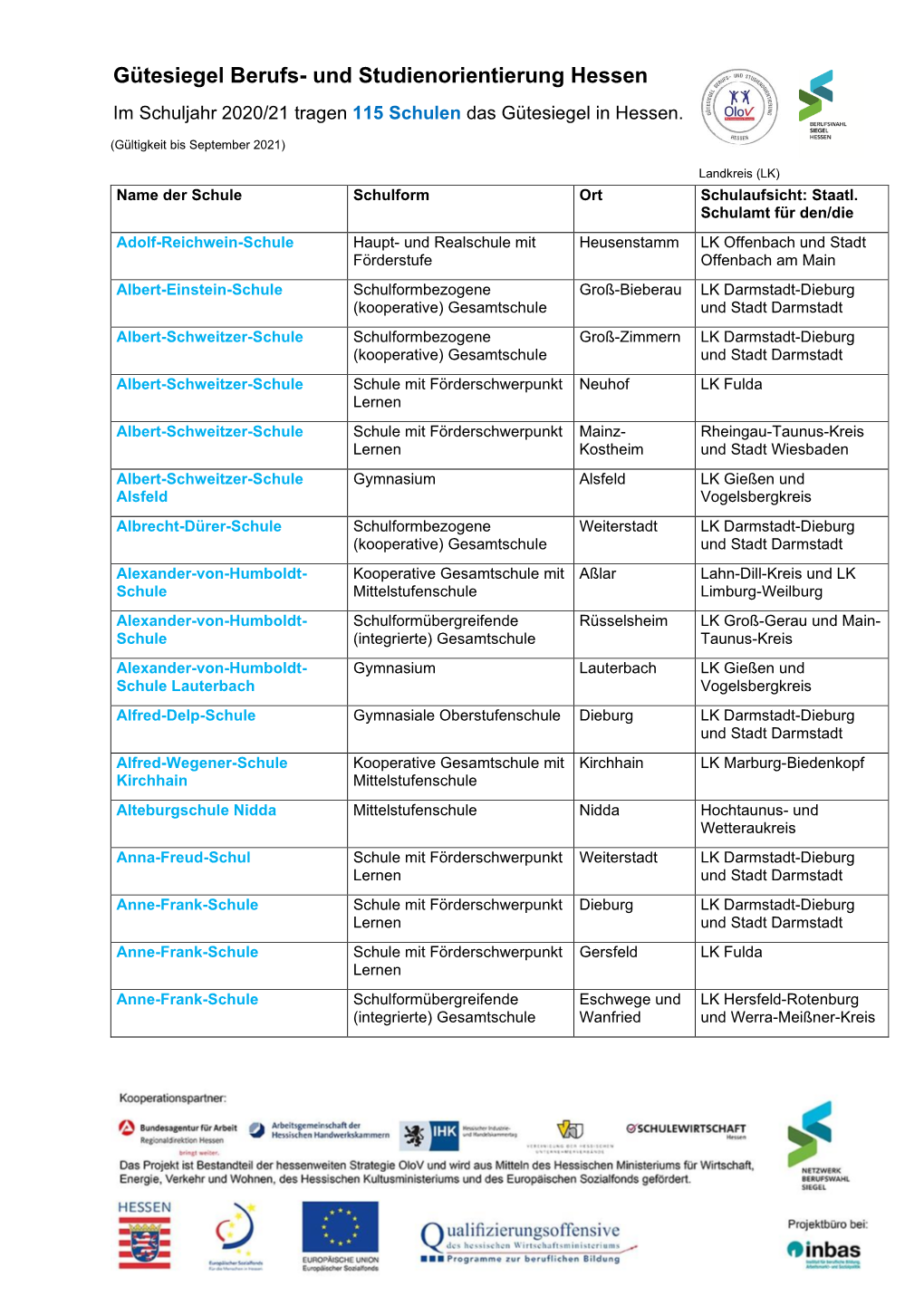 Liste Siegelschulen (Gültig Bis September 2021)