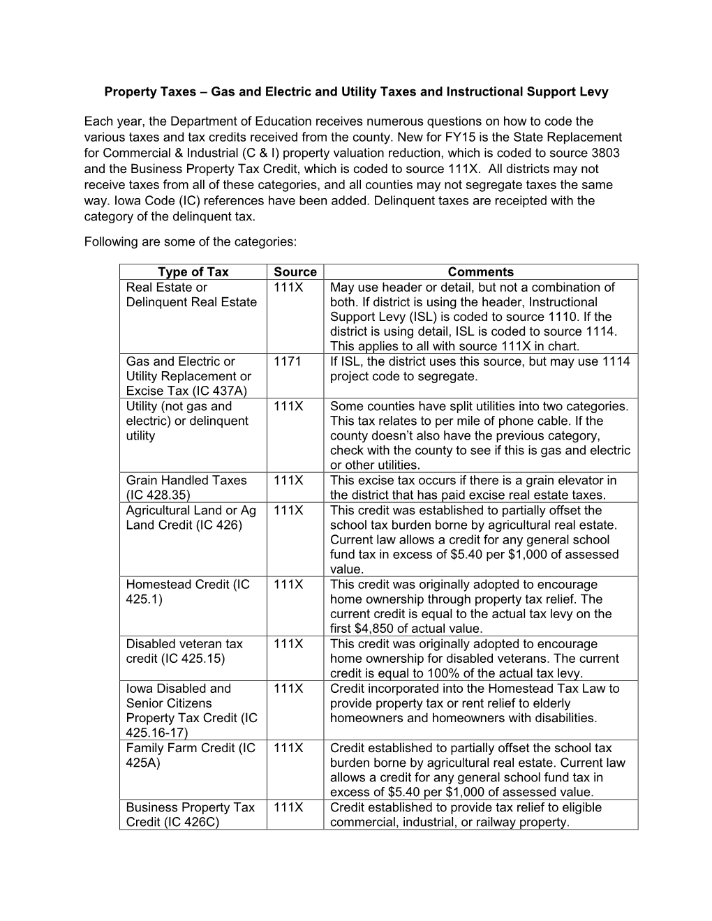 Property Taxes – Gas and Electric and Utility Taxes and Instructional Support Levy Each Year, the Department of Education Rece