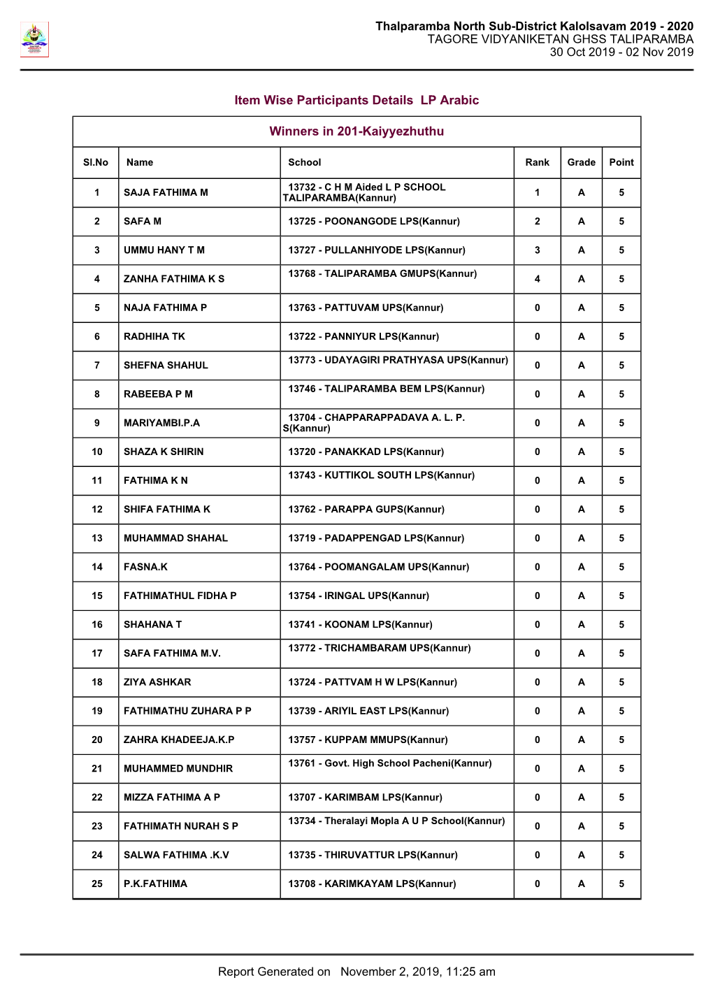 Thalparamba North Sub-District Kalolsavam 2019 - 2020 TAGORE VIDYANIKETAN GHSS TALIPARAMBA 30 Oct 2019 - 02 Nov 2019