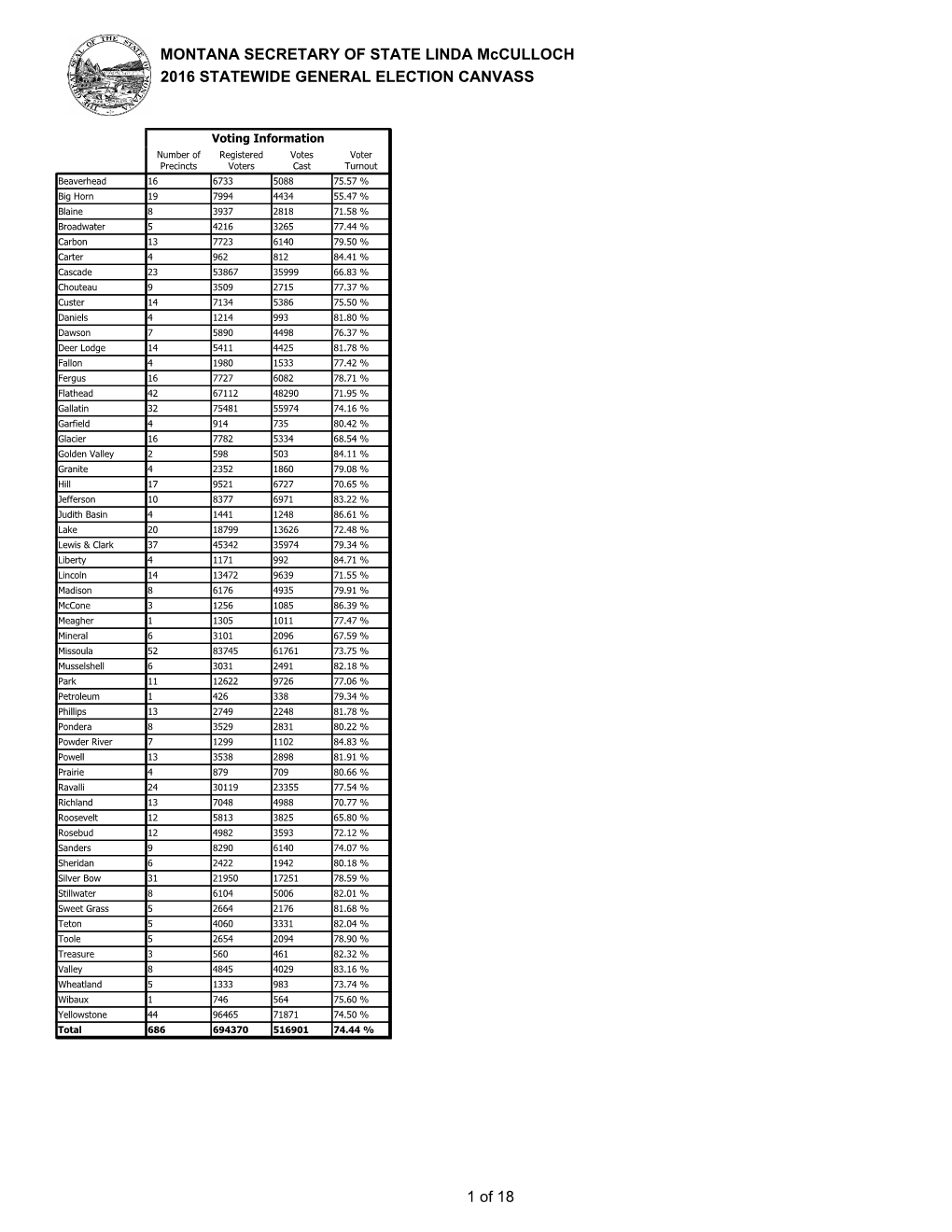 2016 Statewide General Election Canvass Montana