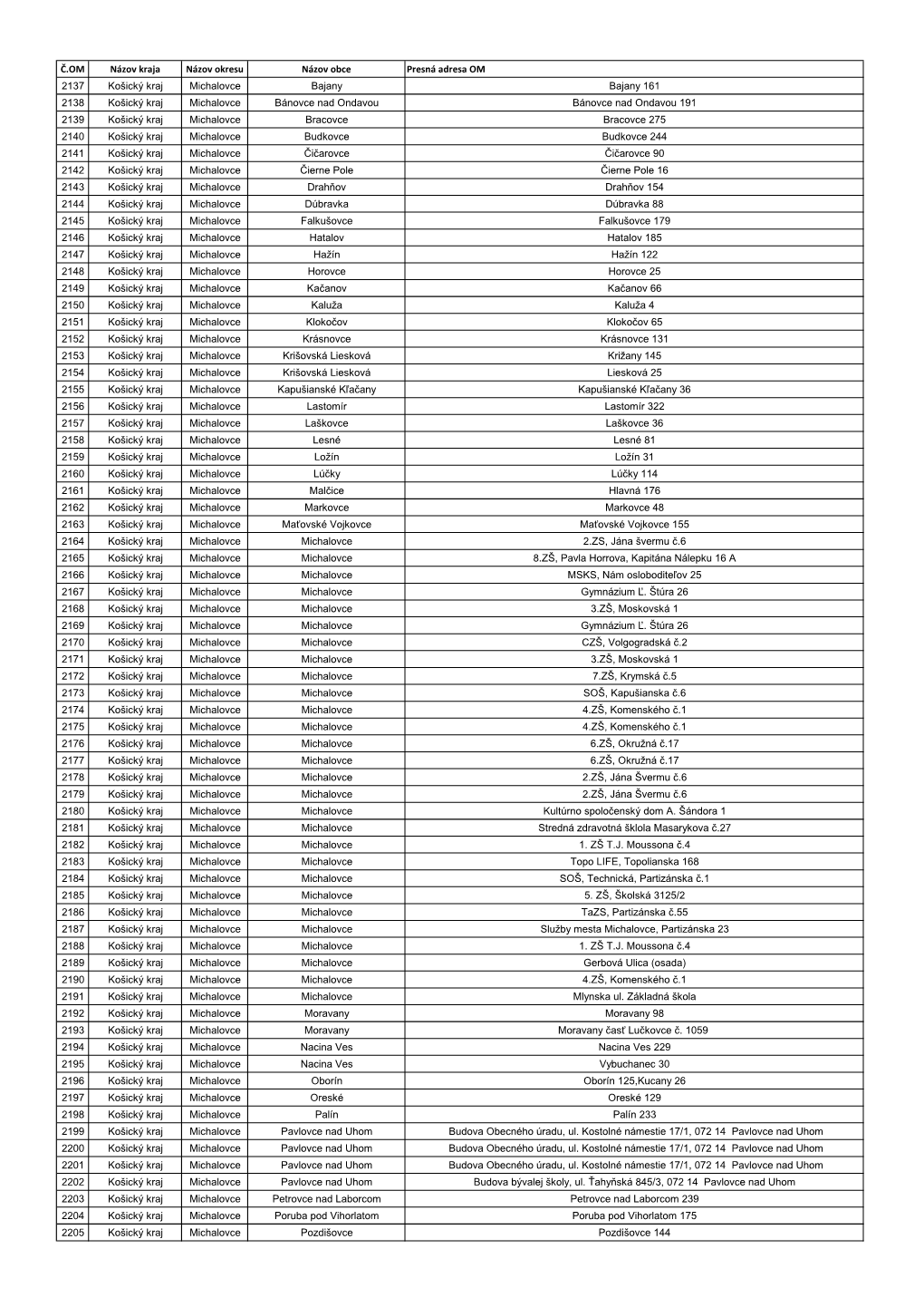 Č.OM Názov Kraja Názov Okresu Názov Obce Presná Adresa OM