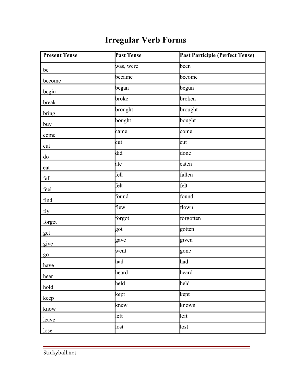 Irregular Verb Forms