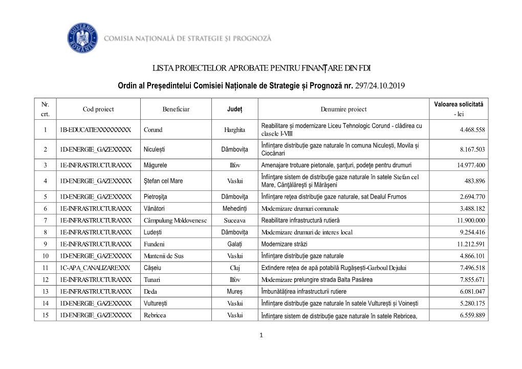 Lista Proiectelor Aprobate Pentru Finantare Din