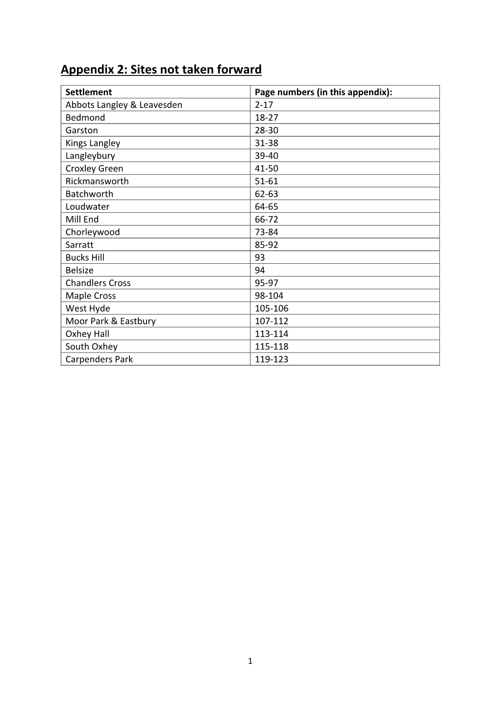 Appendix 2: Sites Not Taken Forward