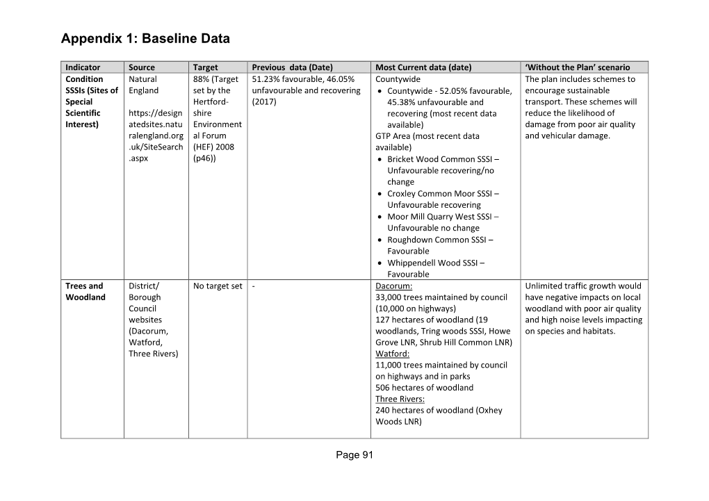 Appendix 1 – Environmental Baseline Data/Maps