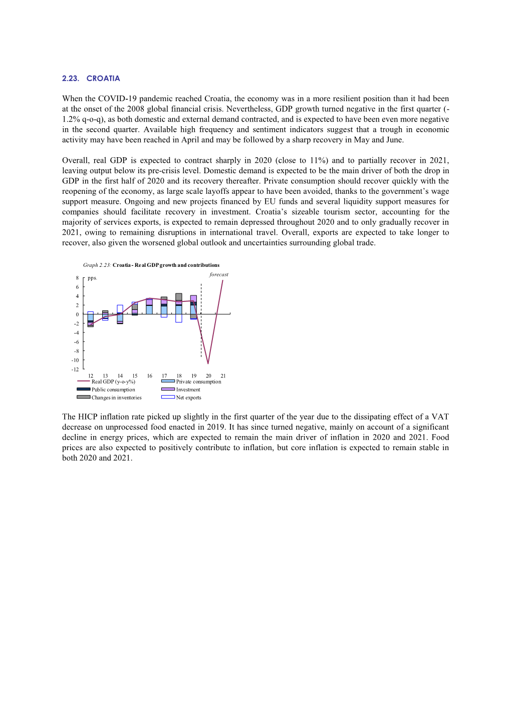 When the COVID-19 Pandemic Reached Croatia, the Economy Was in a More Resilient Position Than It Had Been at the Onset of the 2008 Global Financial Crisis