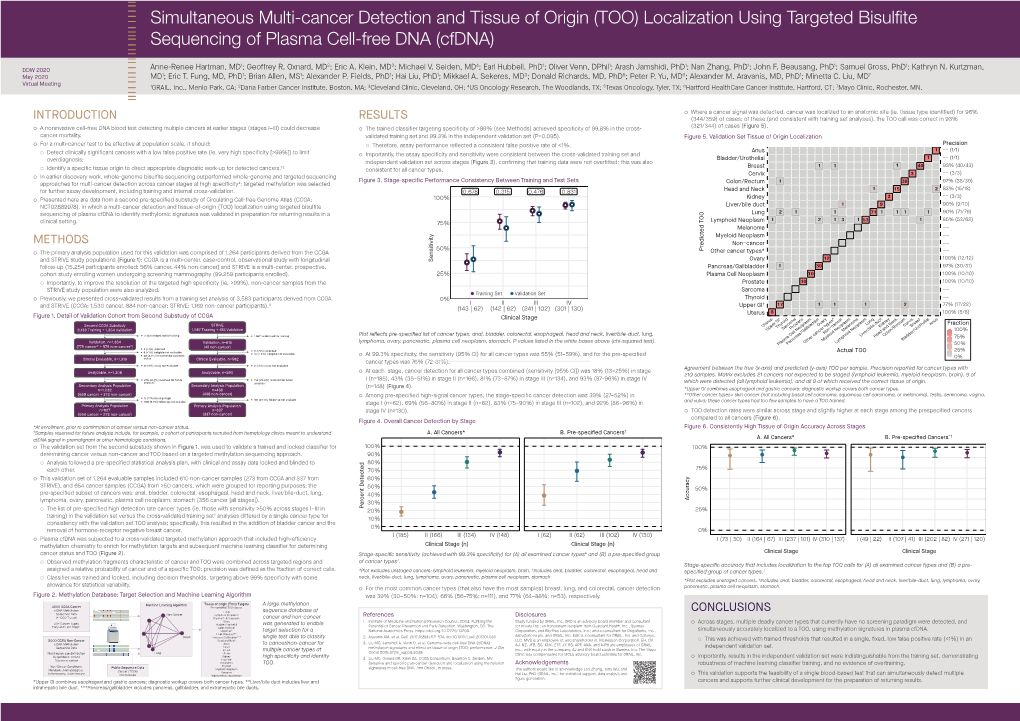 Simultaneous Multi-Cancer Detection and Tissue of Origin (TOO) Localization Using Targeted Bisulfite Sequencing of Plasma Cell-Free DNA (Cfdna)