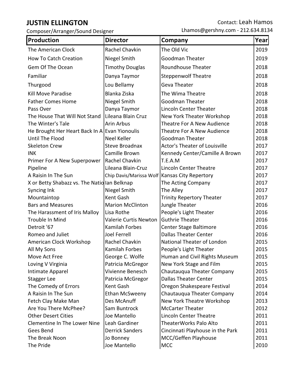 RESUME2019 Update.Xlsx