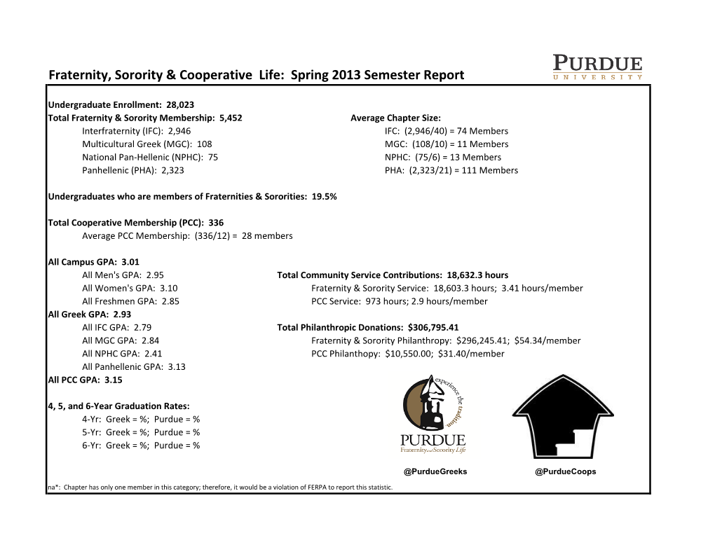 Fraternity, Sorority & Cooperative Life: Spring 2013 Semester Report