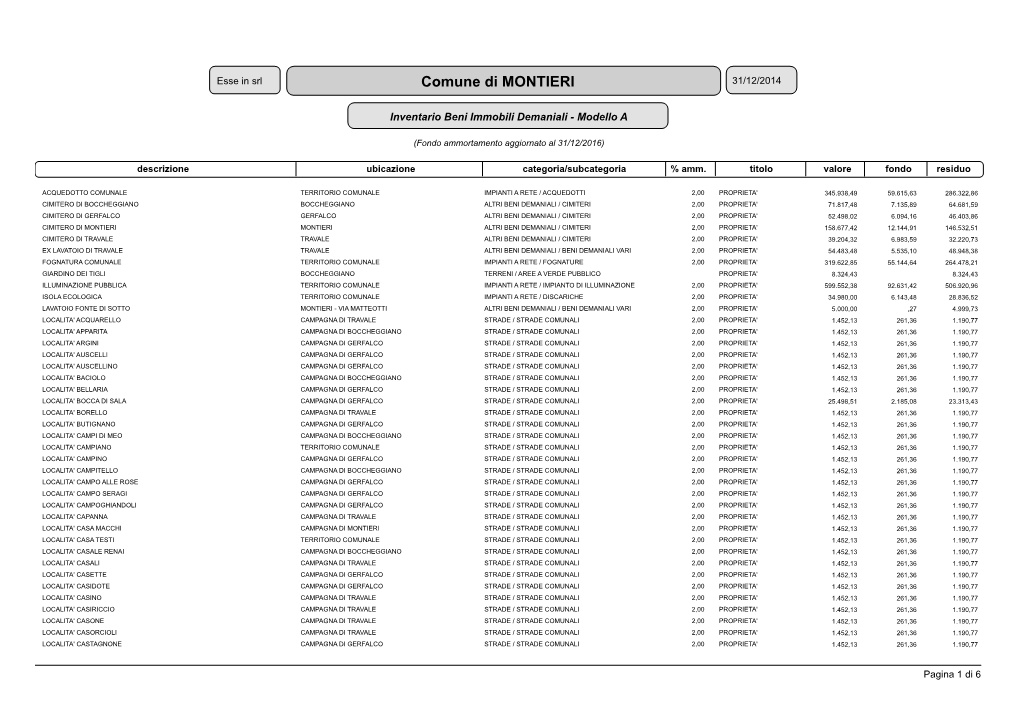 Comune Di MONTIERI 31/12/2014