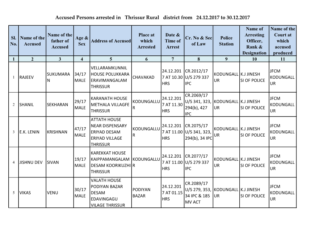 Accused Persons Arrested in Thrissur Rural District from 24.12.2017 to 30.12.2017