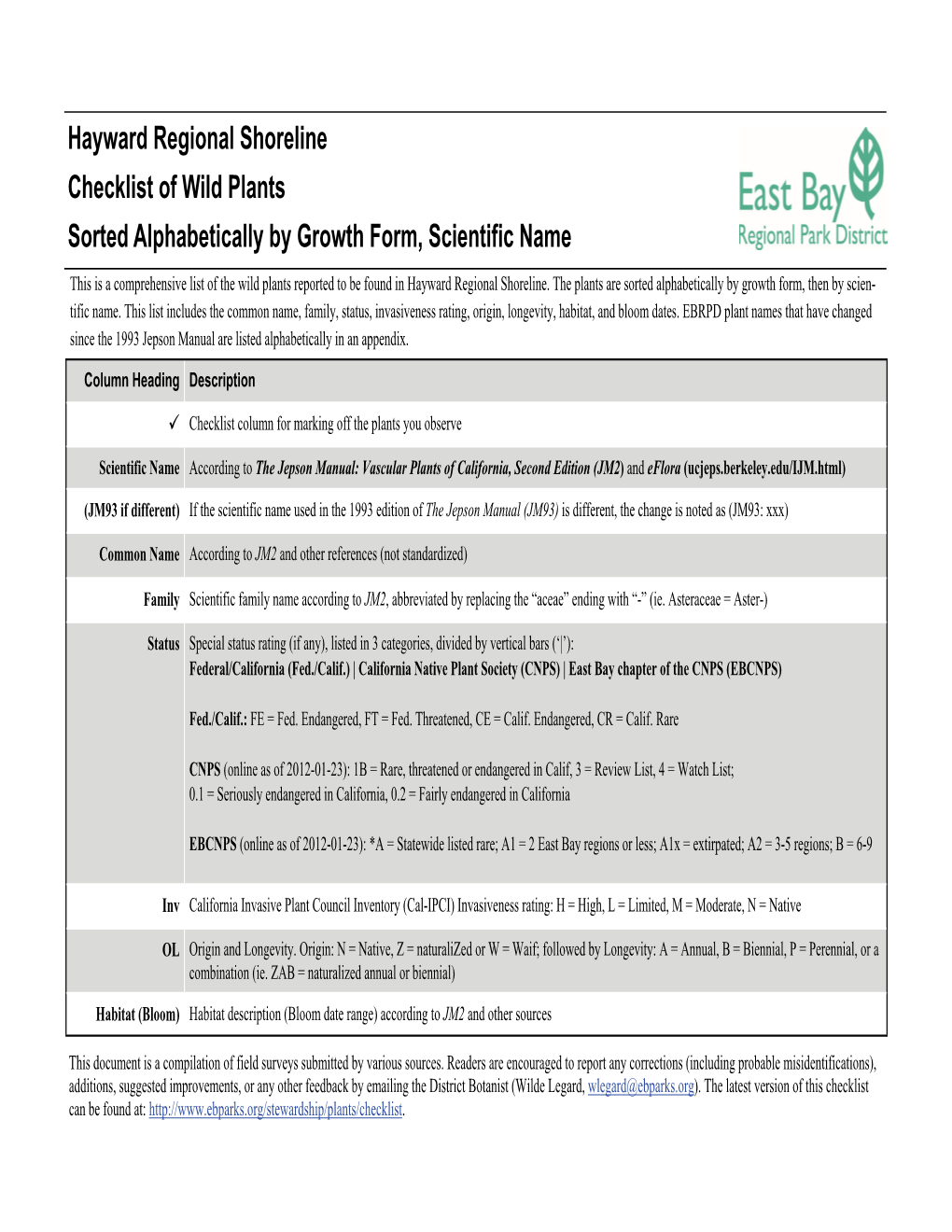 Hayward Regional Shoreline Checklist of Wild Plants Sorted Alphabetically by Growth Form, Scientific Name