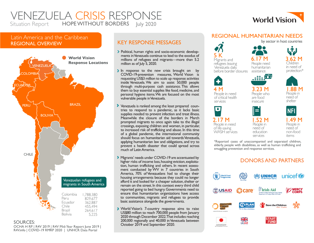 VENEZUELA CRISIS RESPONSE Situation Report HOPE WITHOUT BORDERS July 2020