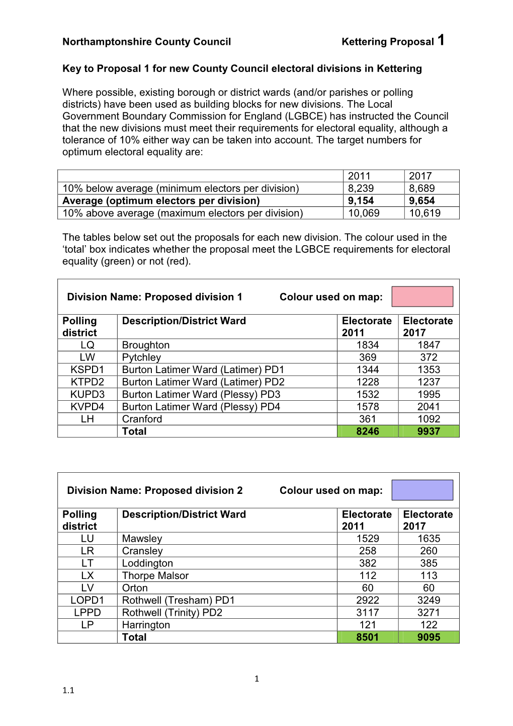 Northamptonshire County Council Kettering Proposal 1