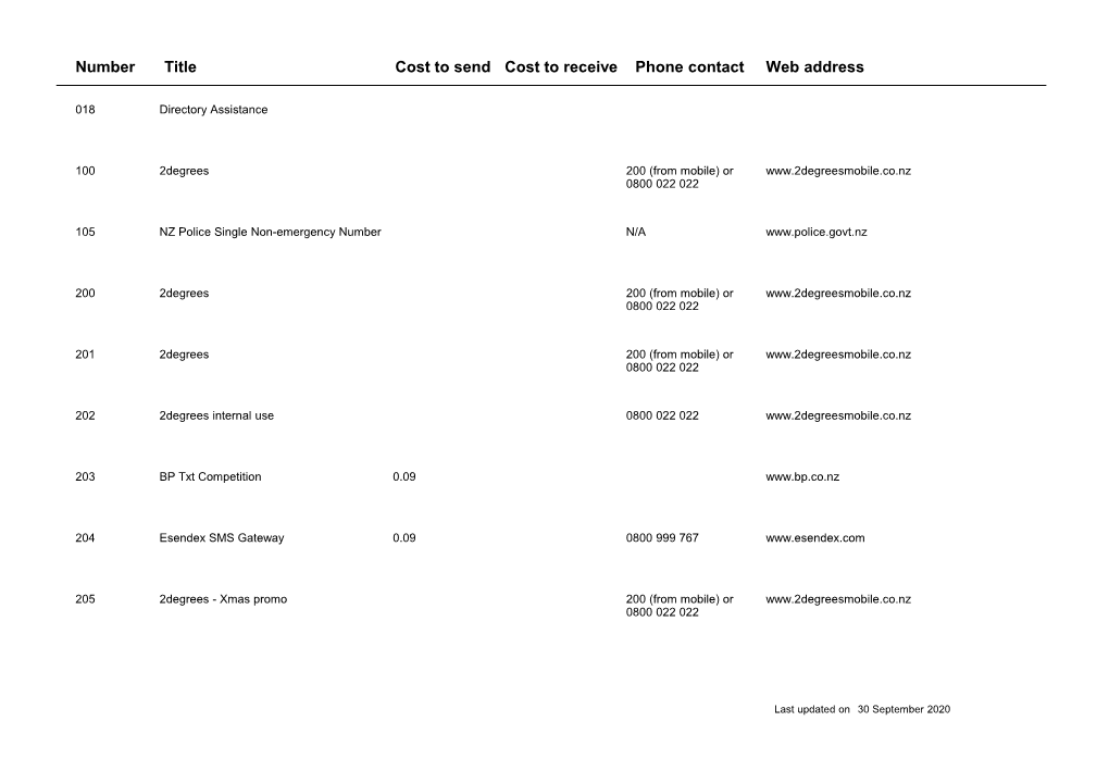 Number Title Cost to Send Cost to Receive Phone Contact Web Address