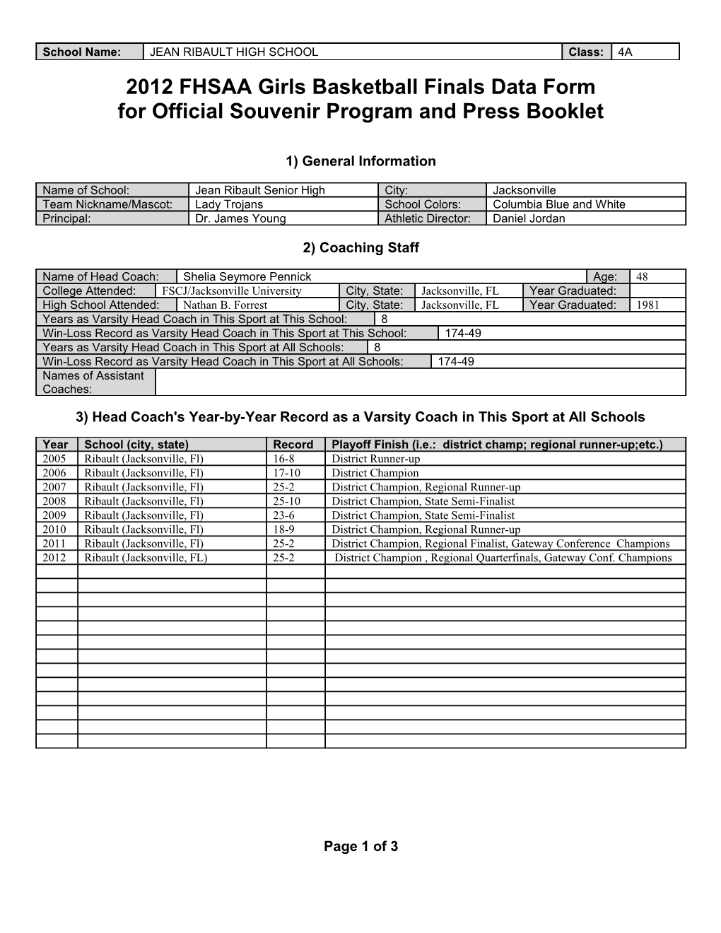 2012 FHSAA Girls Basketball Finals Data Form