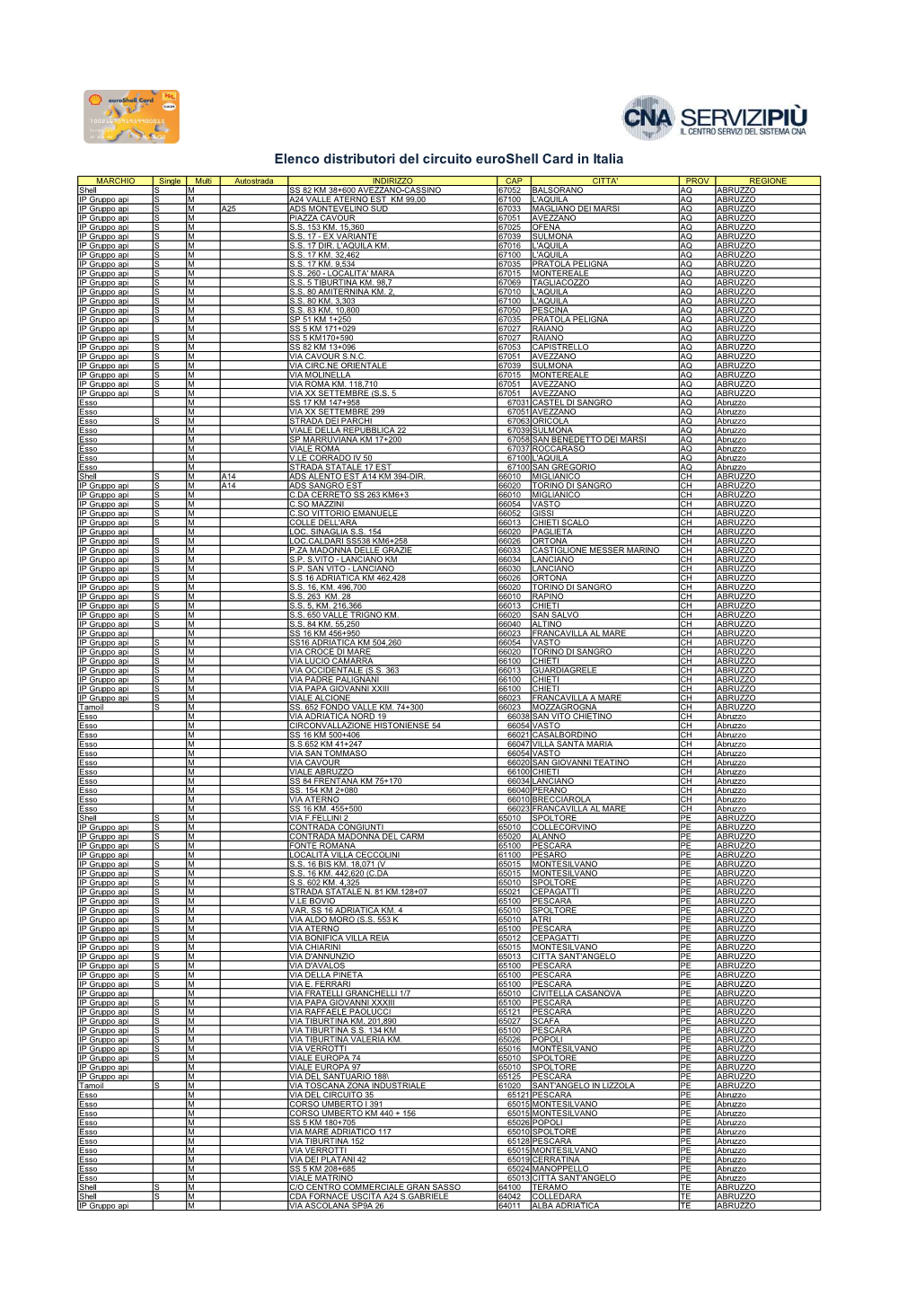 Elenco Distributori Del Circuito Euroshell Card in Italia
