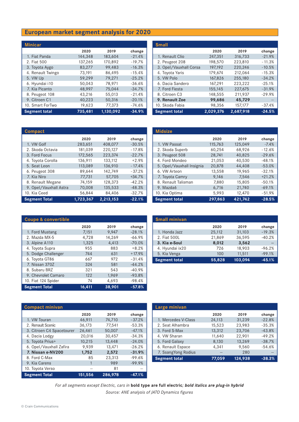 European Market Segment Analysis for 2020