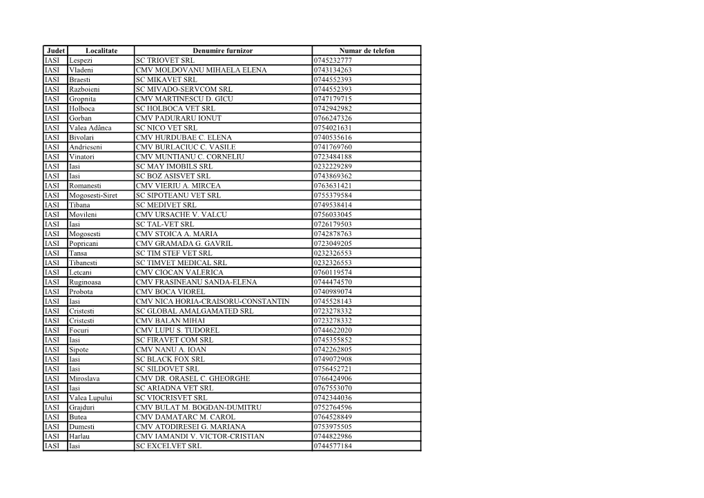 Judet Localitate Denumire Furnizor Numar De Telefon IASI Lespezi SC