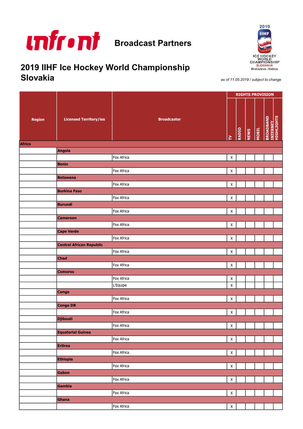 Broadcast Partners 2019 IIHF Ice Hockey World Championship