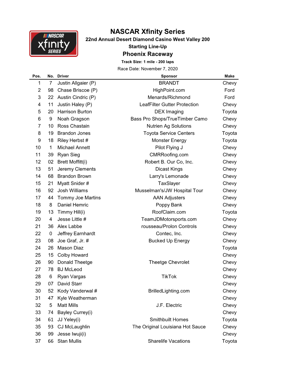 NASCAR Xfinity Series 22Nd Annual Desert Diamond Casino West Valley 200 Starting Line-Up Phoenix Raceway Track Size: 1 Mile - 200 Laps Race Date: November 7, 2020 Pos