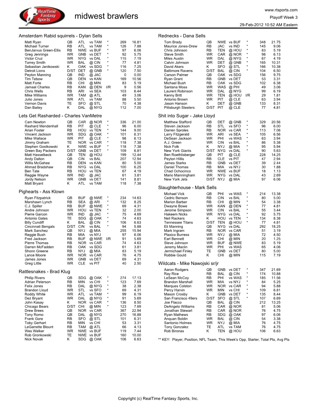 Midwest Brawlers Playoff Week 3 29-Feb-2012 10:52 AM Eastern