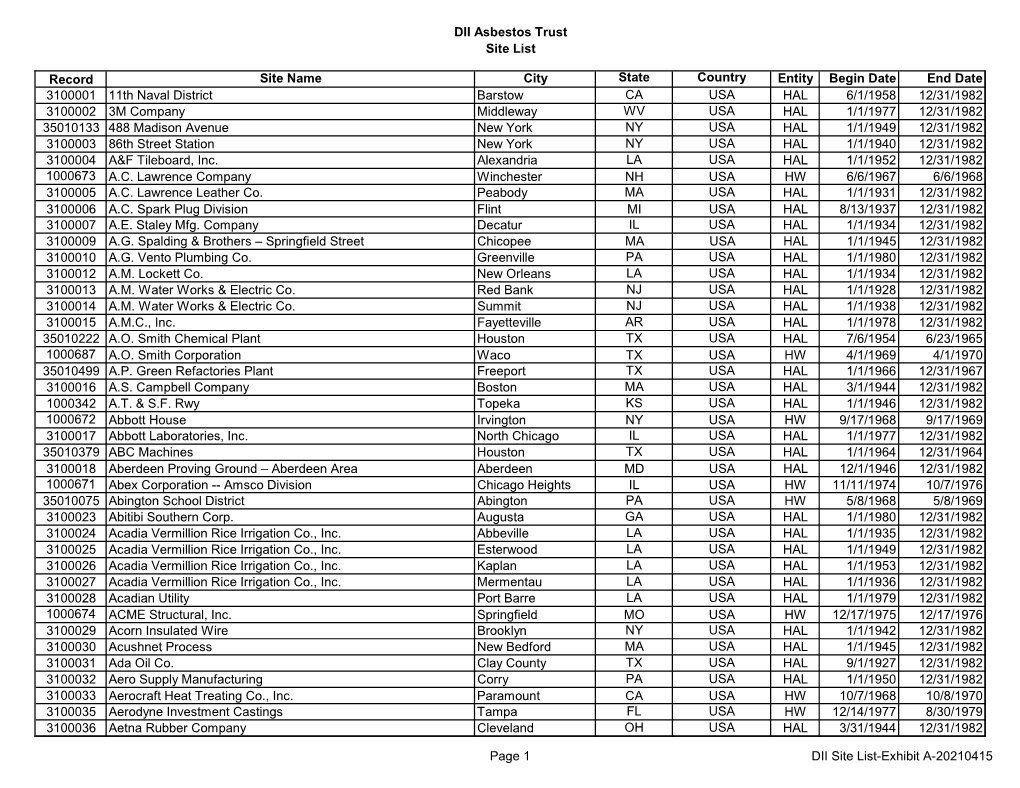 DII Site List-Exhibit A-20210415 (Pending