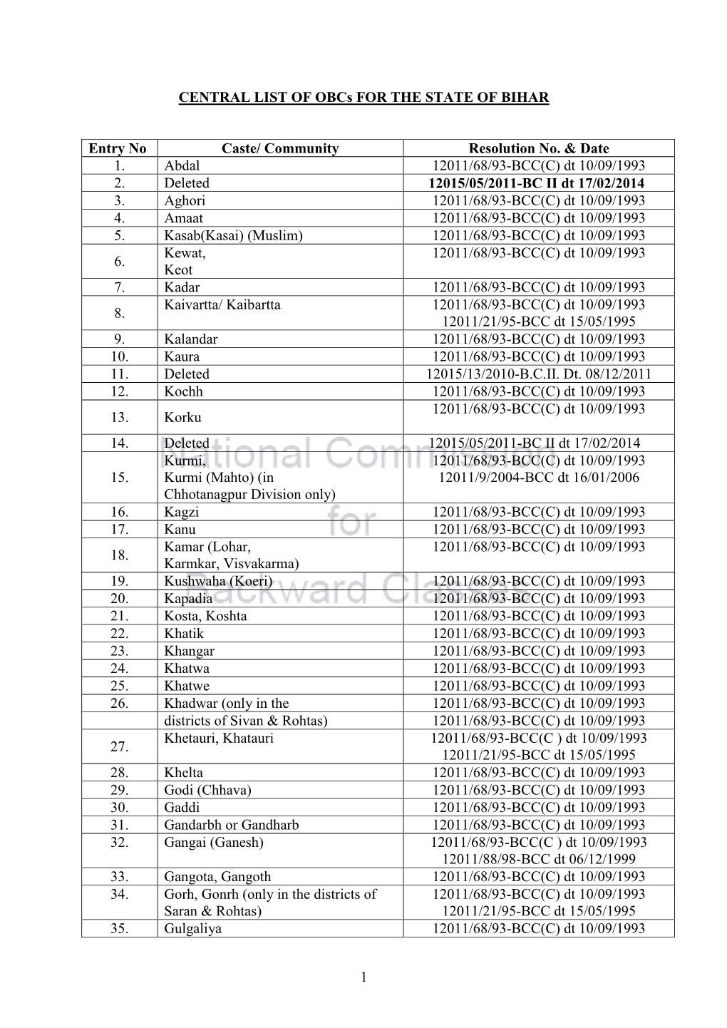 1 CENTRAL LIST of Obcs for the STATE of BIHAR Entry No Caste