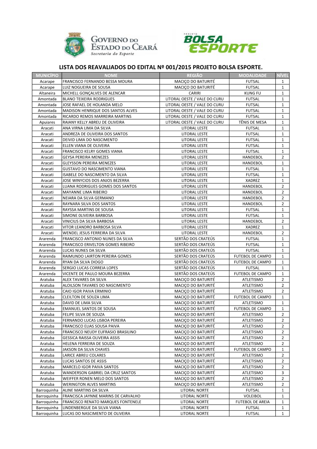 Lista Dos Reavaliados Do Edital Nº 001/2015 Projeto Bolsa Esporte