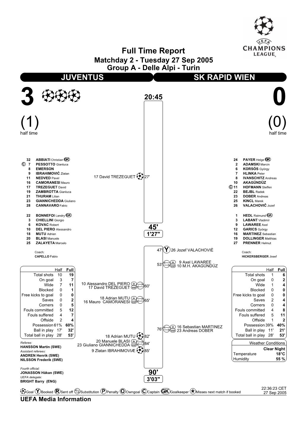 Full Time Report JUVENTUS SK RAPID WIEN