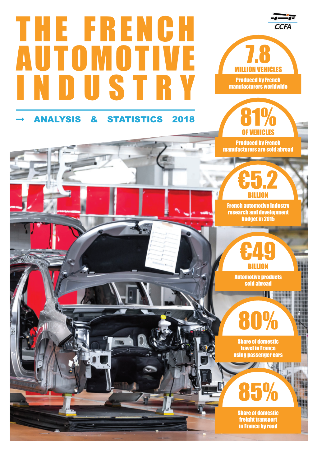 The French Automotive Industry