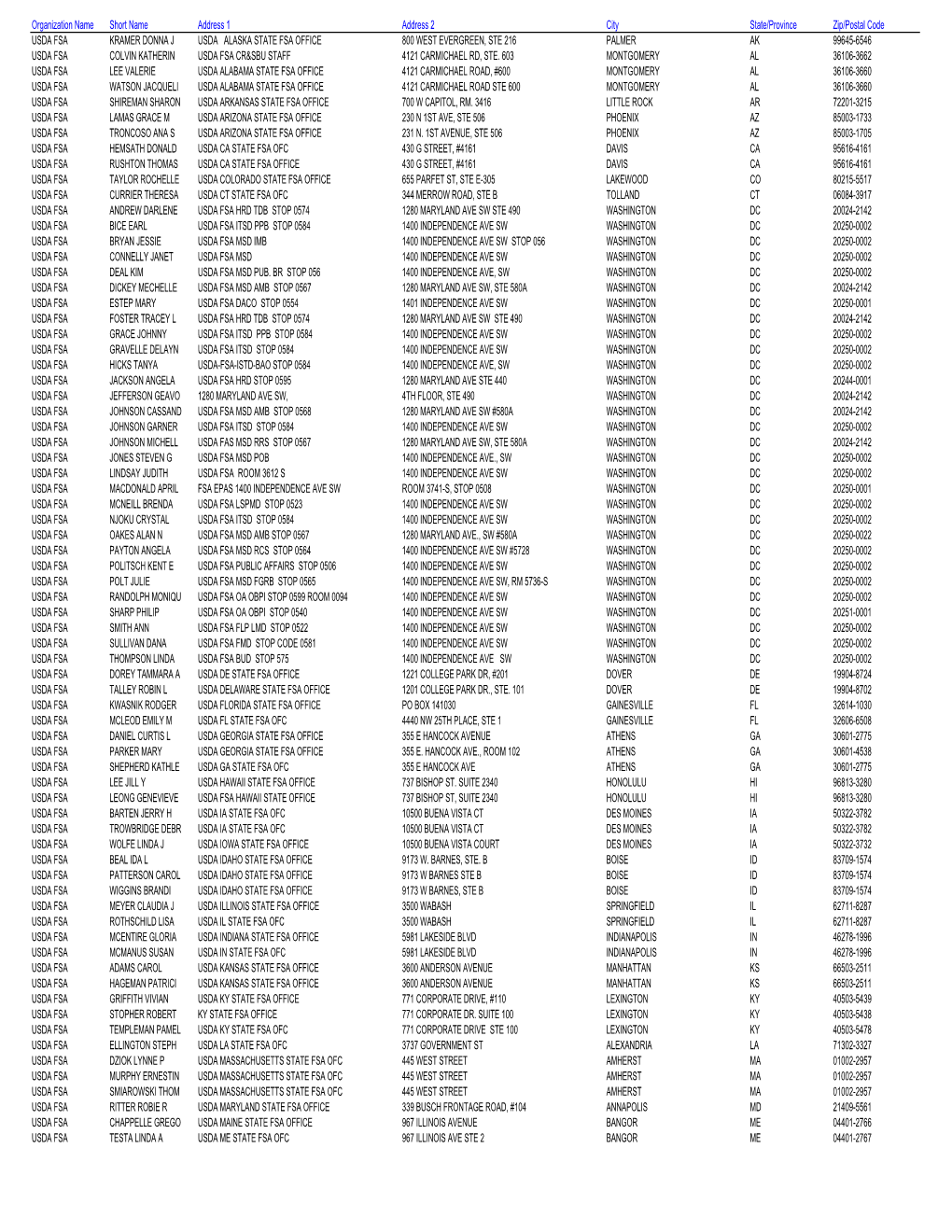 FSA Govt Cardholder Data