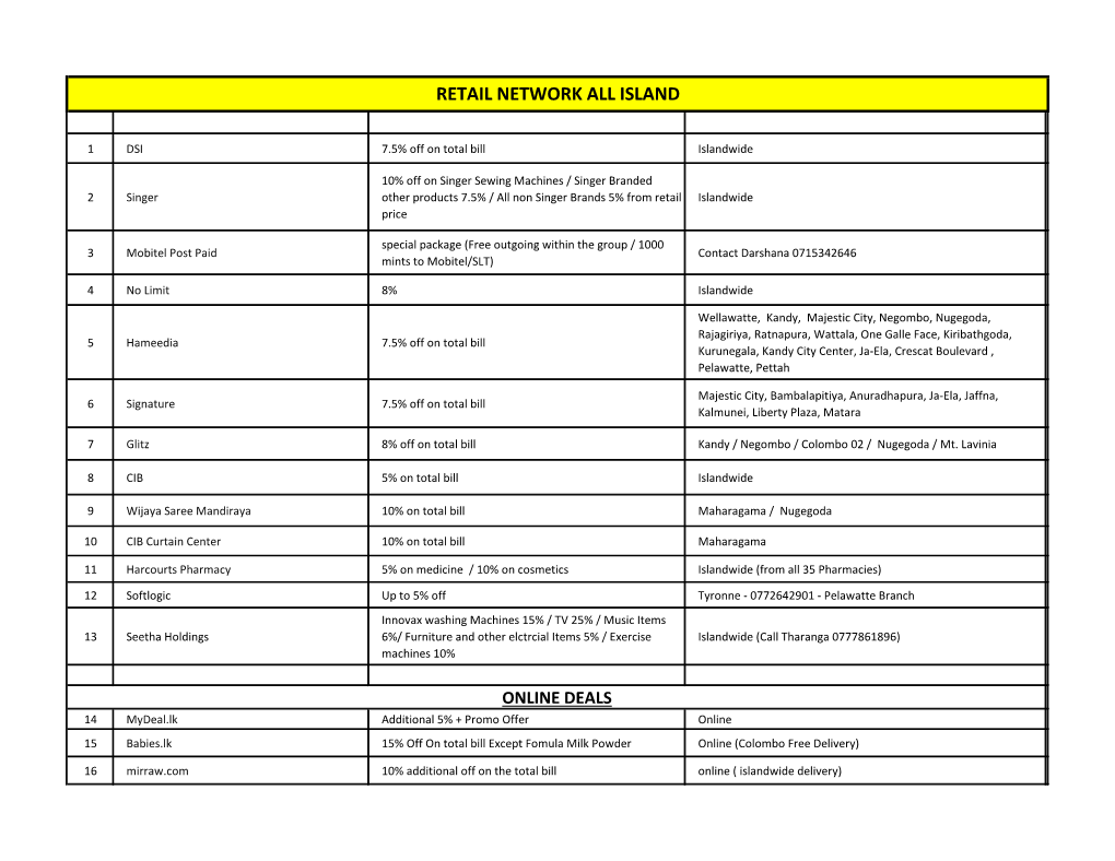 Retail Network All Island