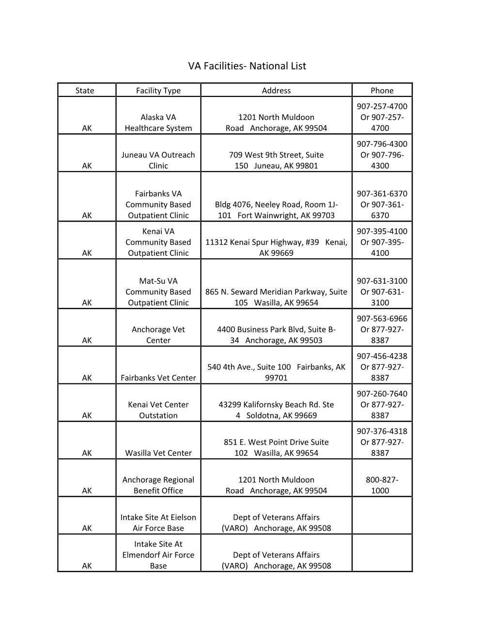 VA Facilities- National List