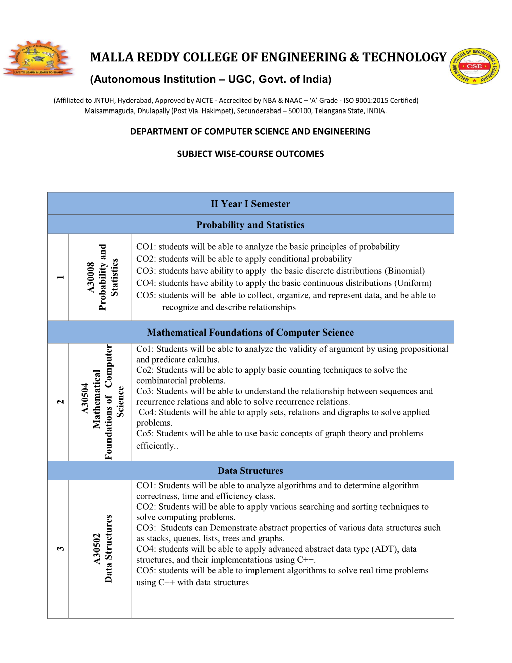 Course Outcomes (Subject Wise)