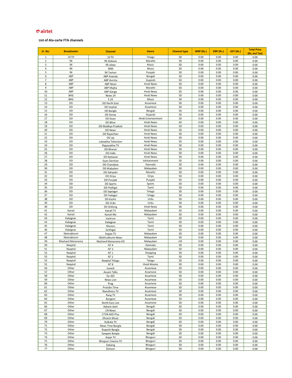 List of Ala-Carte FTA Channels