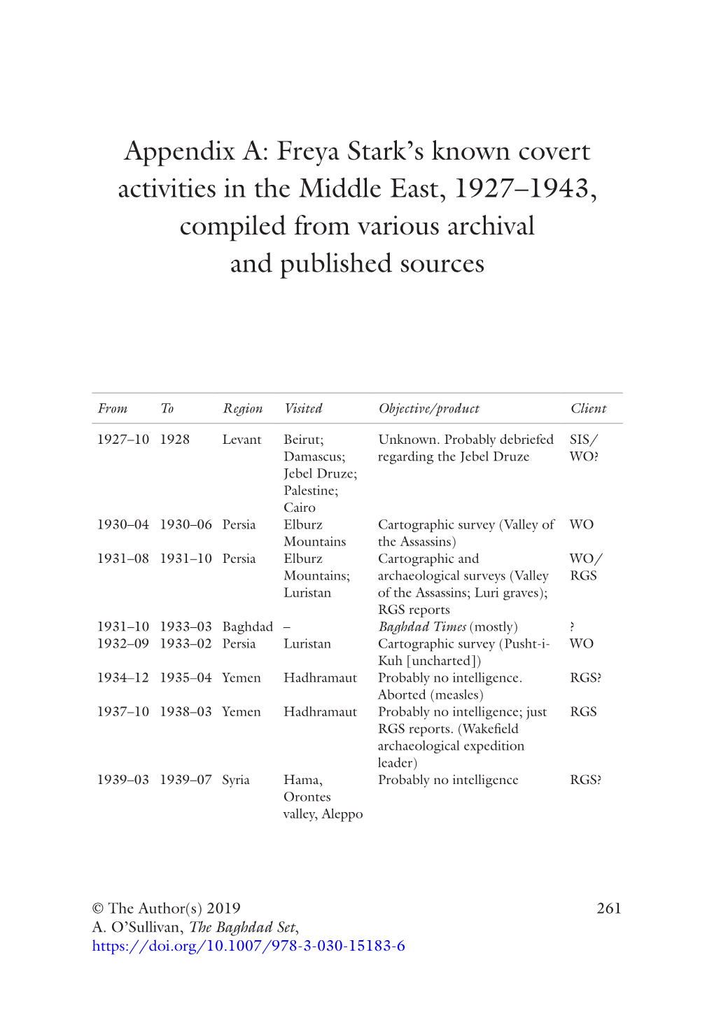 Freya Stark's Known Covert Activities in the Middle East, 1927–1943