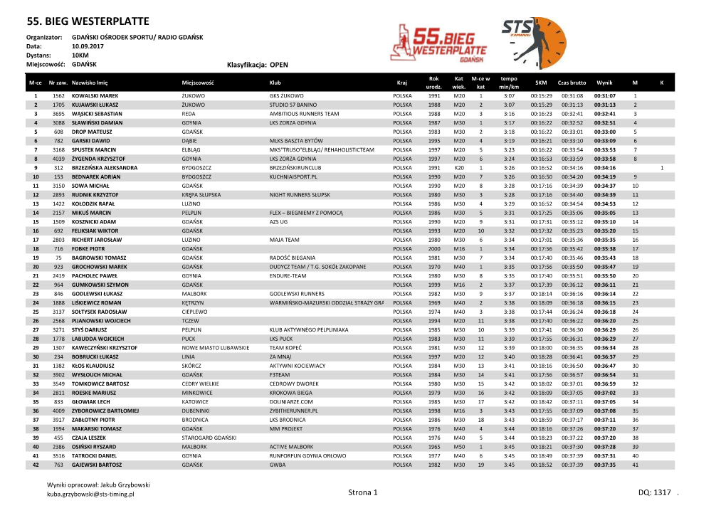 55. BIEG WESTERPLATTE Organizator: GDAŃSKI OŚRODEK SPORTU/ RADIO GDAŃSK Data: 10.09.2017 Dystans: 10KM Miejscowość: GDAŃSK Klasyfikacja: OPEN