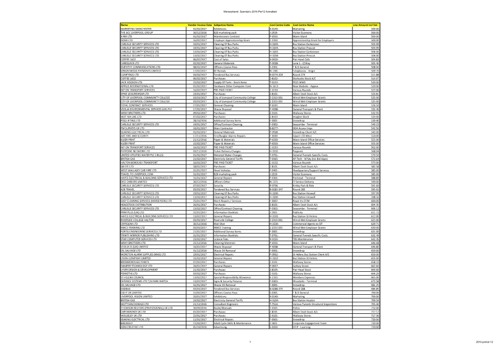 Name Vendor Invoice Date Subjective Name Cost