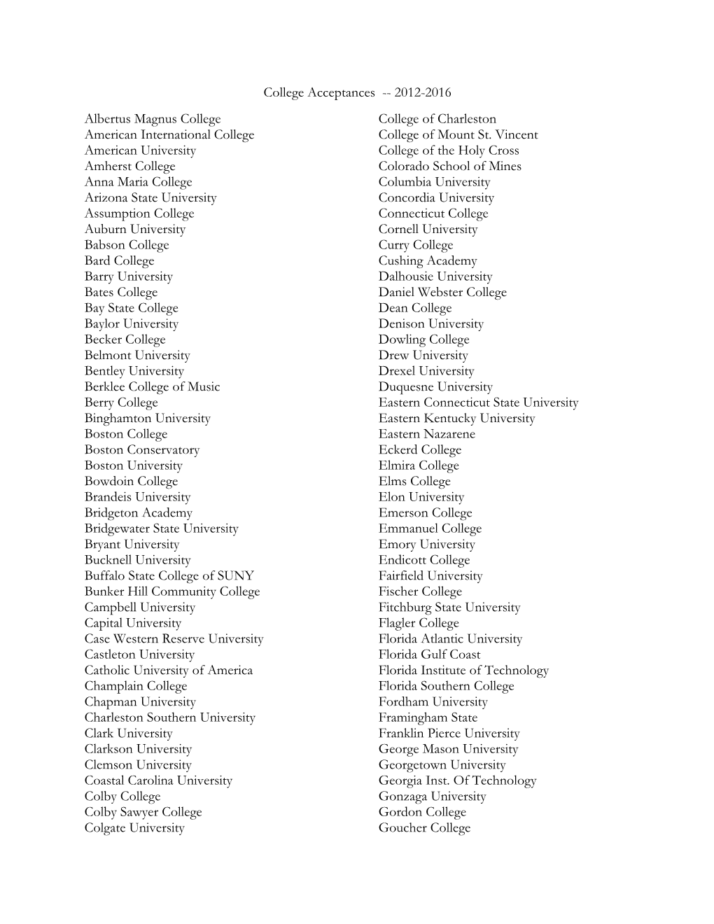 College Acceptances -- 2012-2016 Albertus Magnus College American