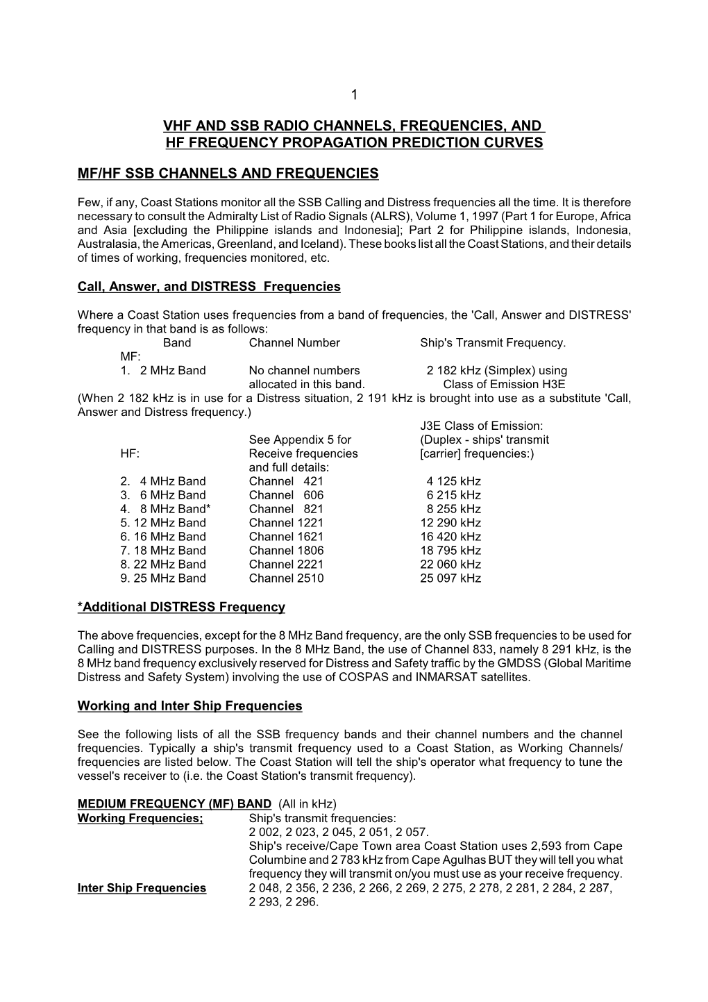 VHF HF Radio Frequencies Tables