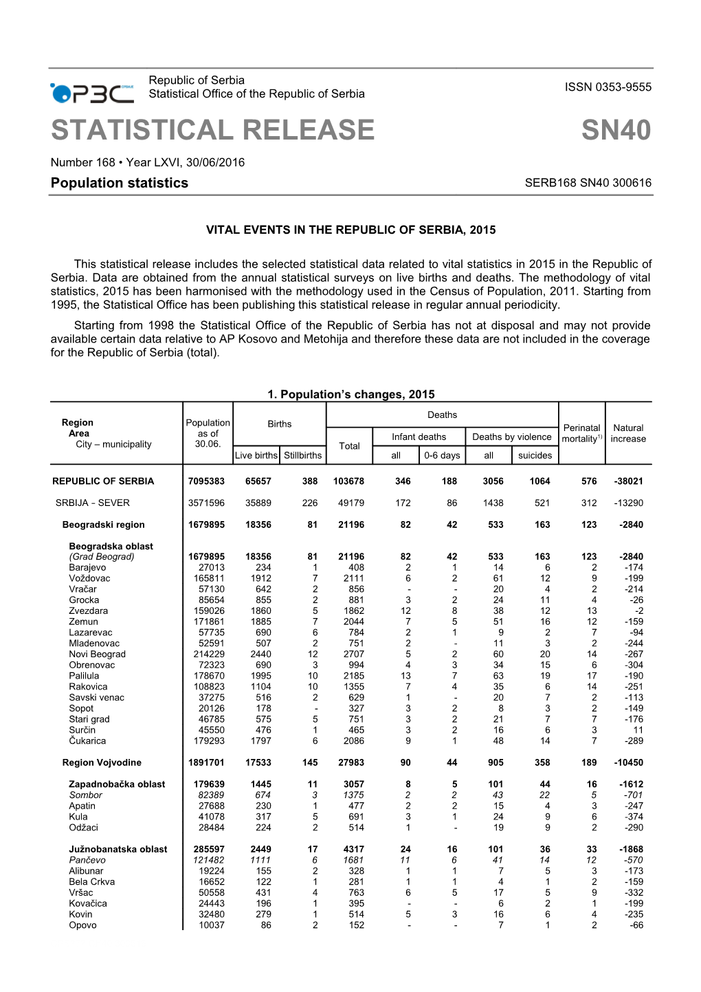 Vital Events in the Republic of Serbia, 2015