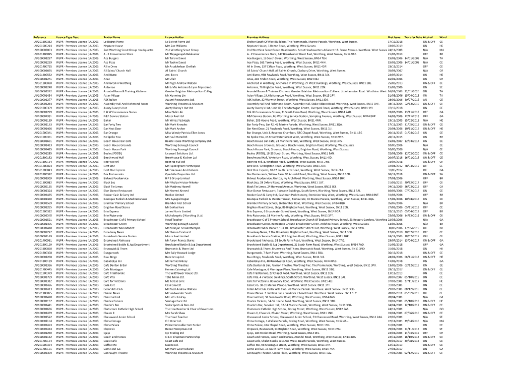Worthing Premises Licences Public Register