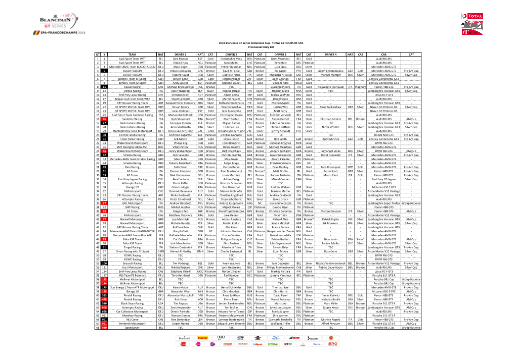 03072018 2018 BPGT Endurance Spa 24H Provisional Entry List