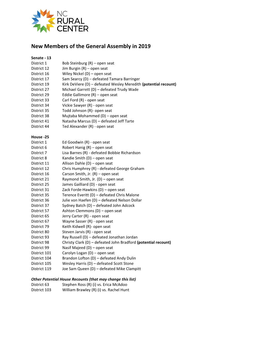 New Members of the General Assembly in 2019